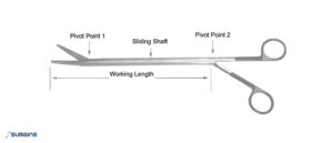 SURGINS Thoracoscopic (VATS) MIS (Scissors) - SURGINS